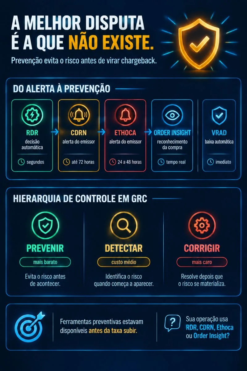 Arte da publicação 09: Prevenção antes da disputa