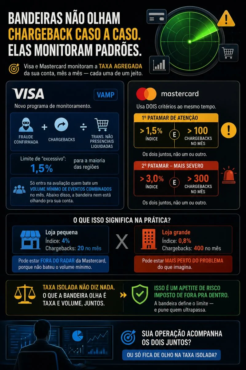 Arte da publicação 05: Monitoramento: olhe taxa e volume