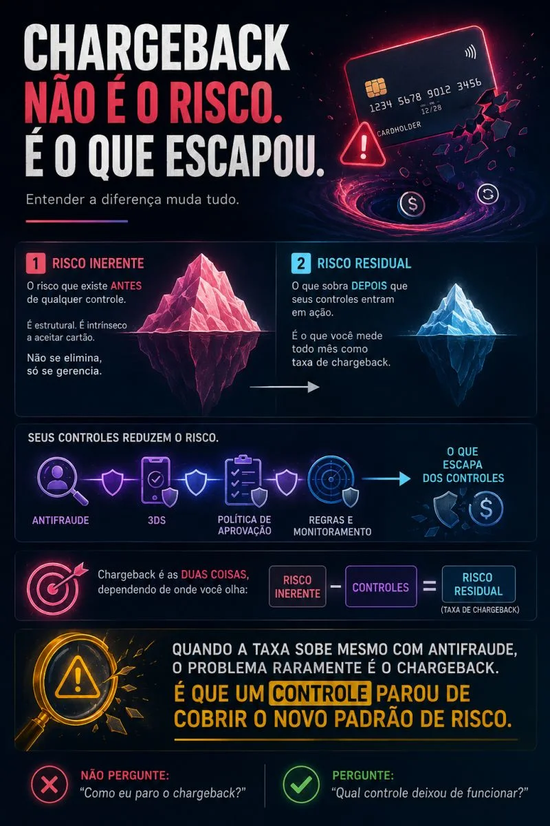 Arte da publicação 03: O que escapou dos controles?